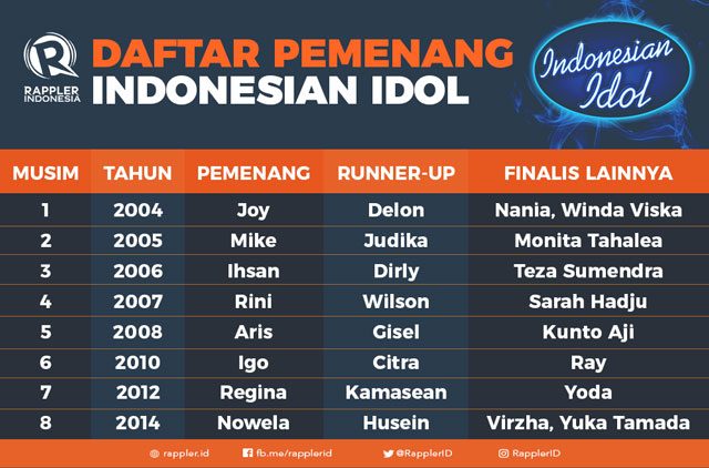 Menjadi idola lewat ‘Indonesian Idol’