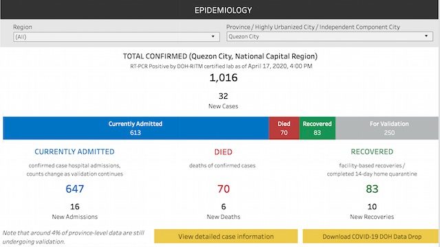 MORE CASES. Screenshot of the Department of Health COVID-19 tracker 