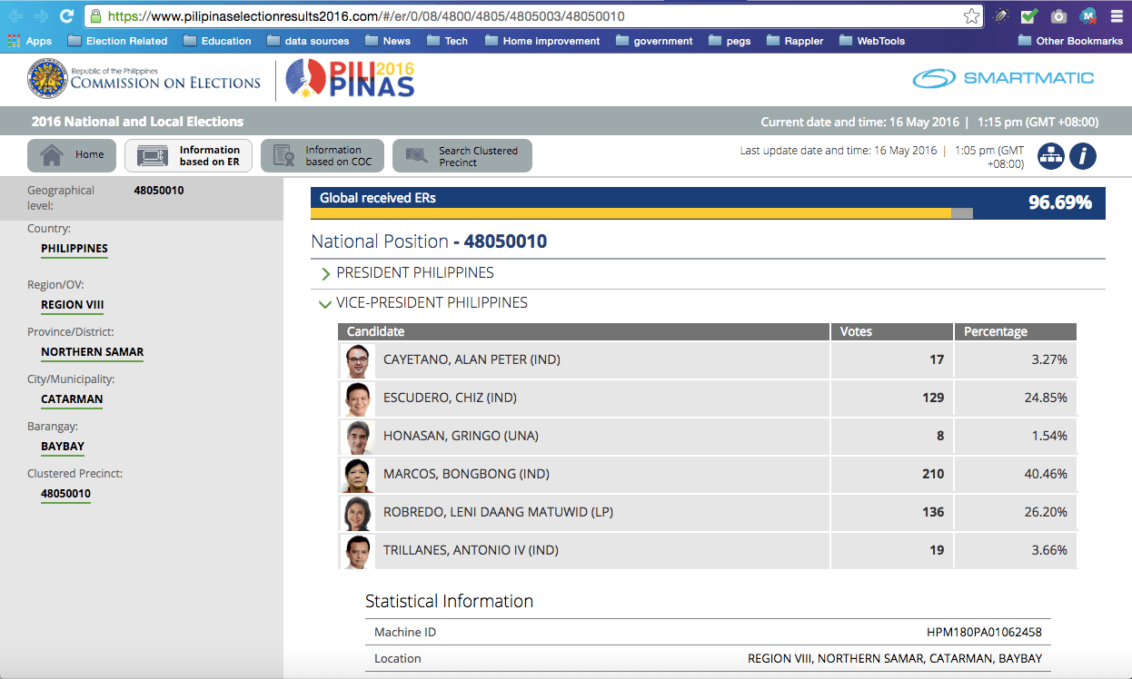 SERVER GLITCH? Screenshot of the Comelec results website shows votes for VP in clustered precinct 48050010, one of the precincts that got dropped in transparency server glitch 