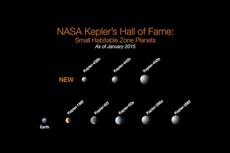 NASA Kepler's Hall of Fame: Small Habitable Zone Planets. Graphic courtesy NASA