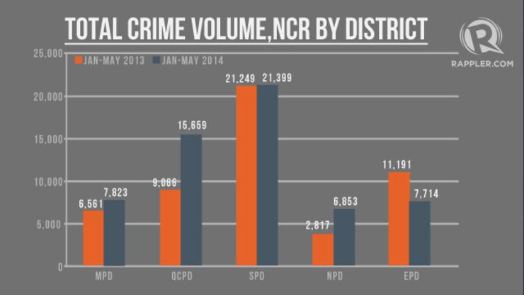Data from PNP DIDM