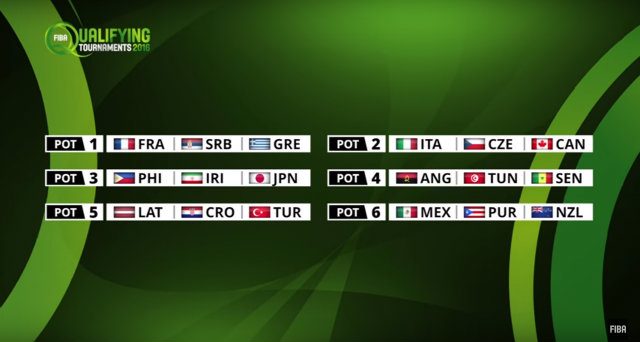 How will teams be drawn for the FIBA Olympic qualifier?