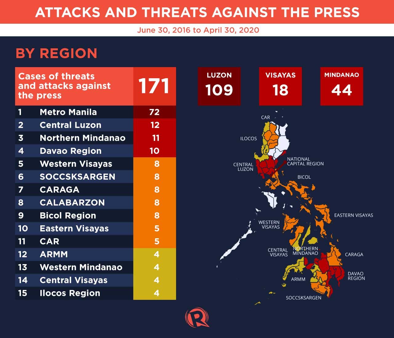 ATTACKS, THREATS AGAINST PRESS. Adapted from infographic made by Center for Media Freedom and Responsibility. 