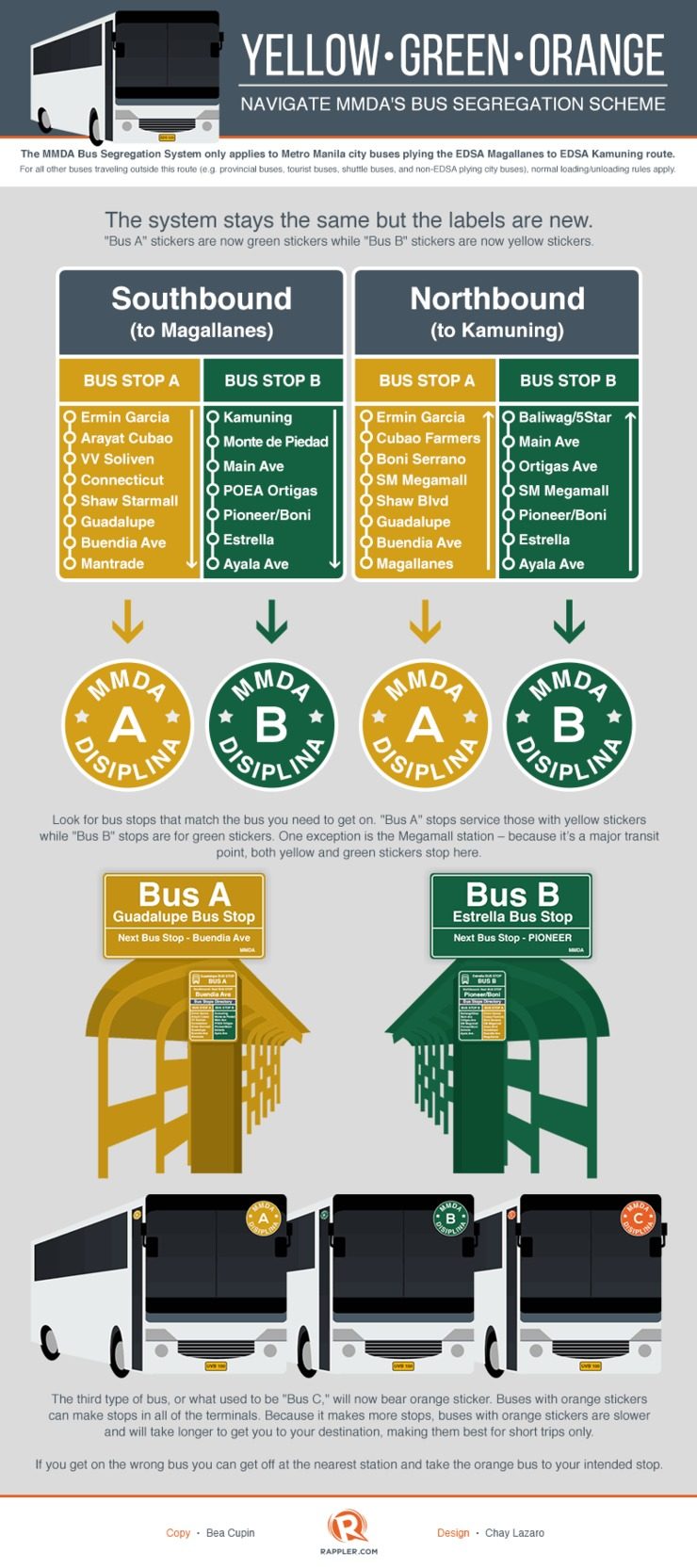 Yellow, green, orange: A guide to MMDA’s new bus codes