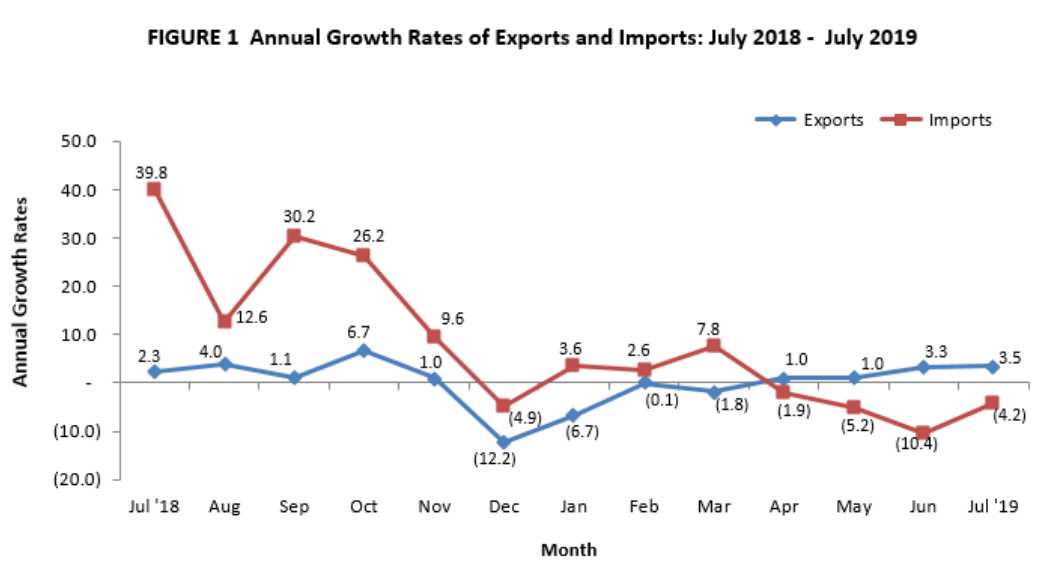 Graph from Philippine Statistics Authority website 