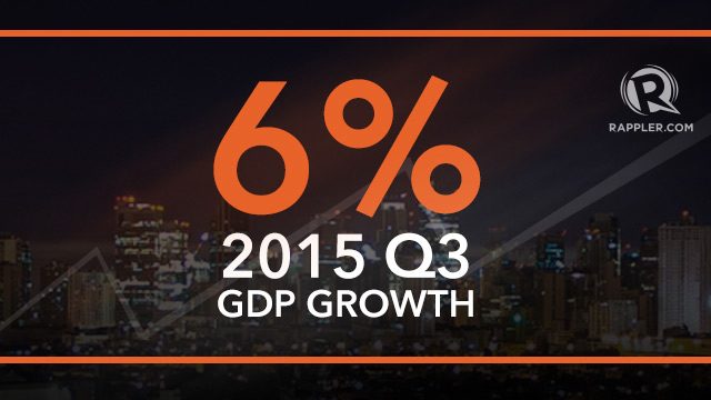 PH GDP grows 6% in Q3