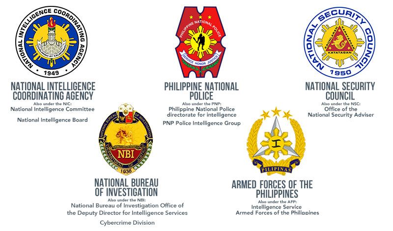 SECURITY INTELLIGENCE. Various government agencies function as security intelligence groups. Photo by Rappler 