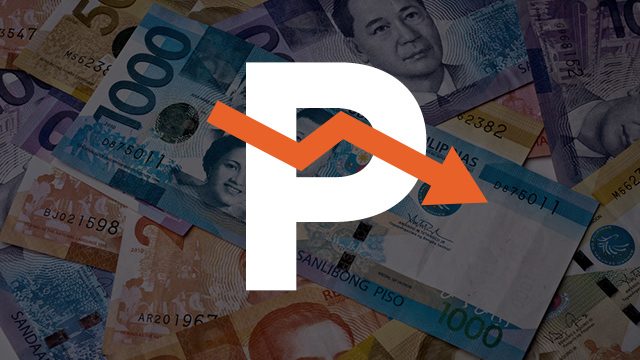 Philippine peso breaches P53 to $1 level, falls to 12-year low