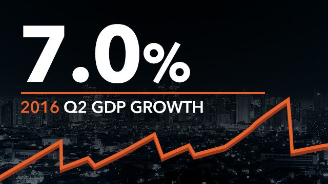 Philippines GDP grows 7% in Q2 2016