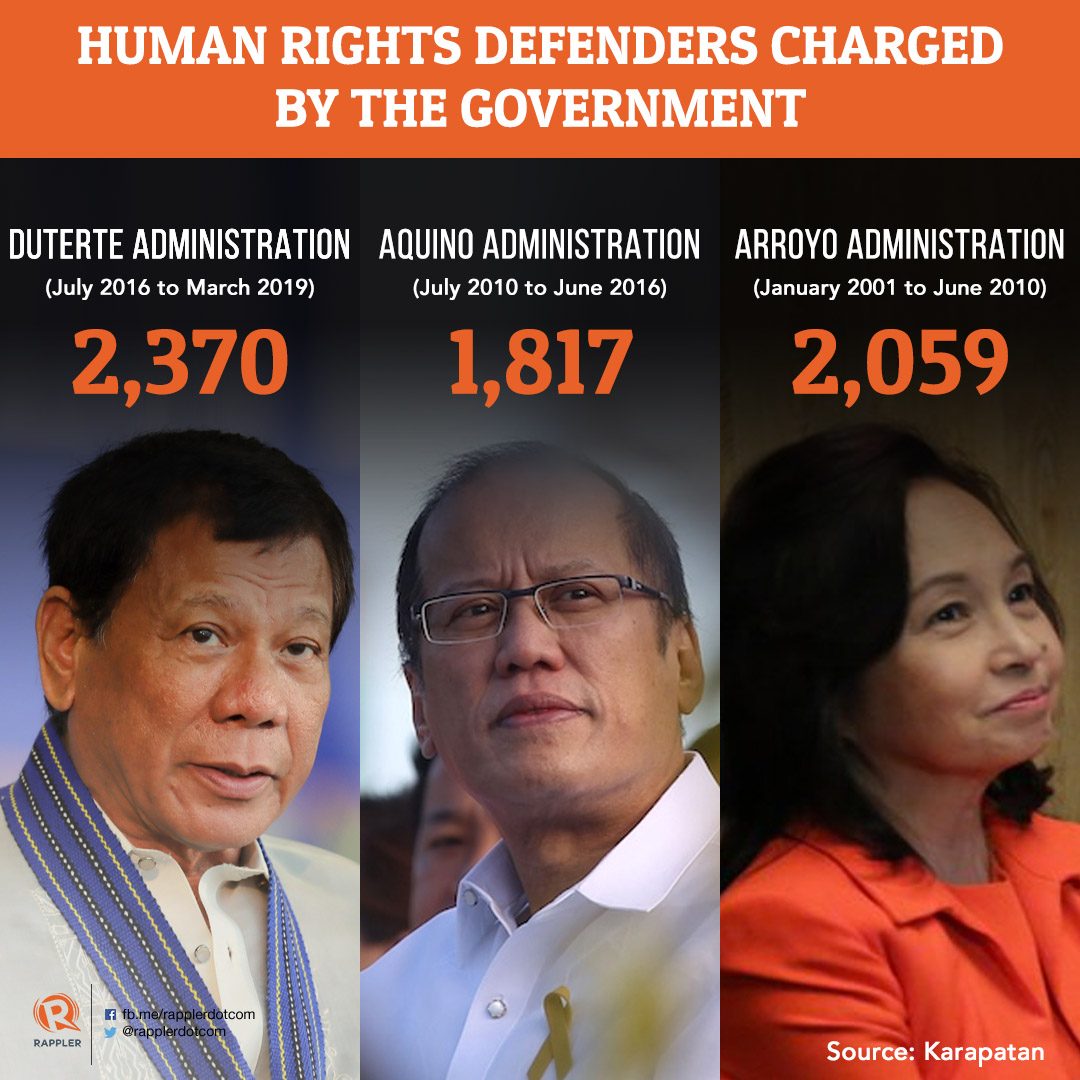 Duterte’s war on dissent