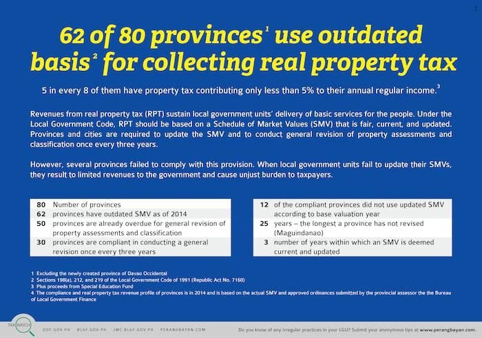 BIR hits provinces for low property tax take