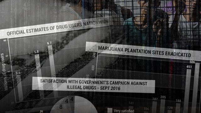 Data in the drug war: Why accurate numbers matter