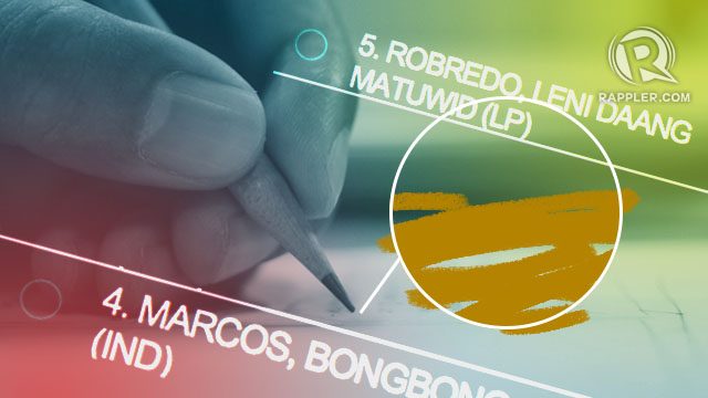 [OPINION] The shading threshold in Marcos v. Robredo