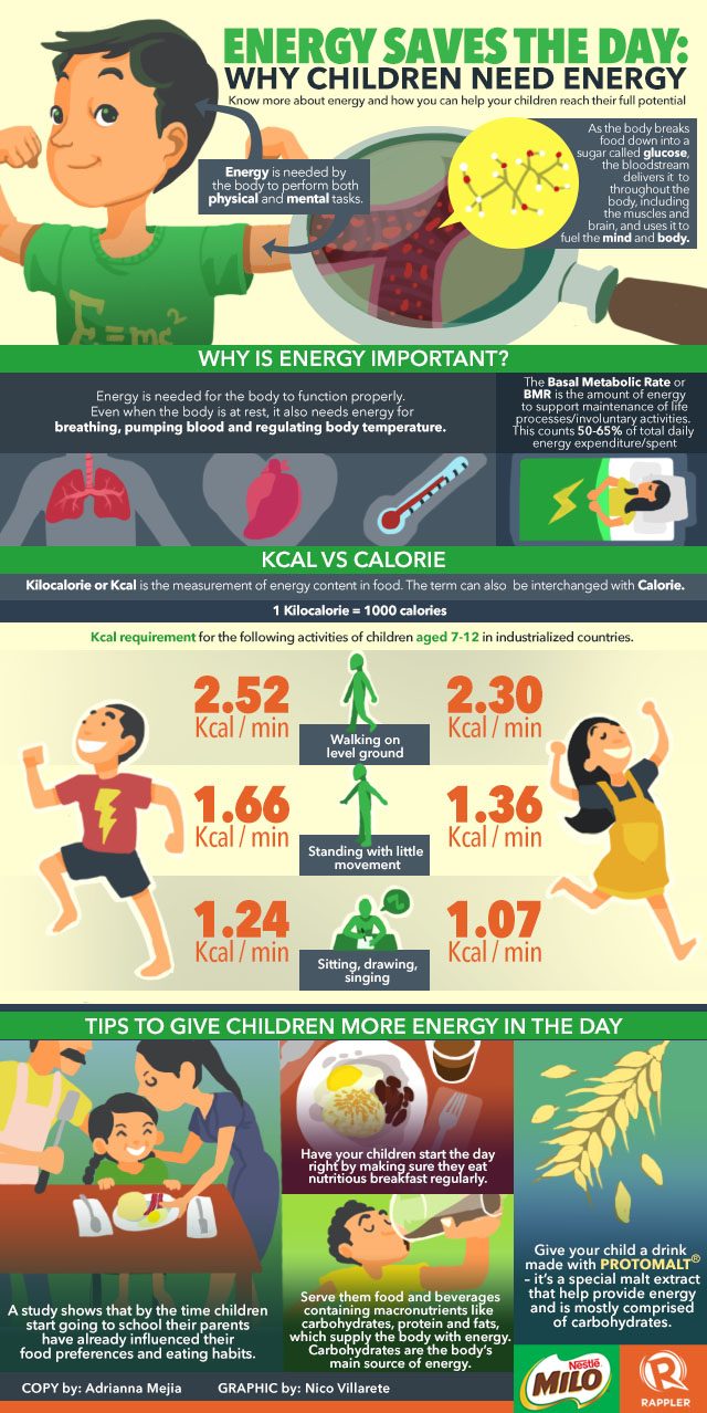 INFOGRAPHIC: Energy saves the day