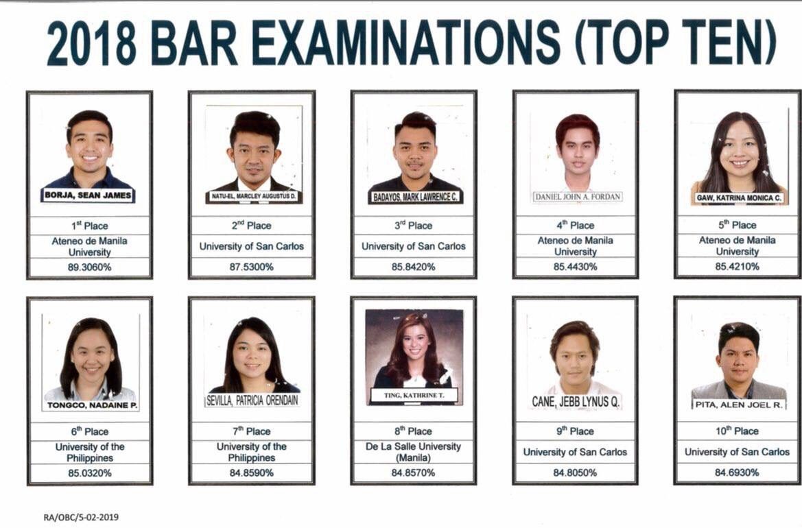 Cebu Bar topnotchers: PH needs lawyers ‘really fighting for the rule of law’
