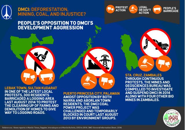 Infographic from Kalikasan People's Network 