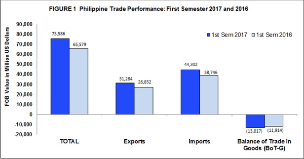 Graphics from Philippine Statistics Authority 