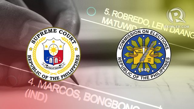 Comelec resolution disproves SC claim on ballot shading