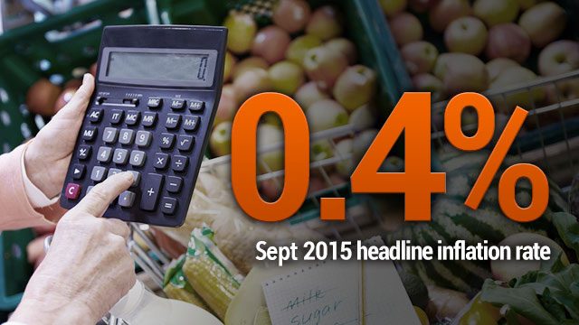 Inflation continues to drop, hits 0.4% in September
