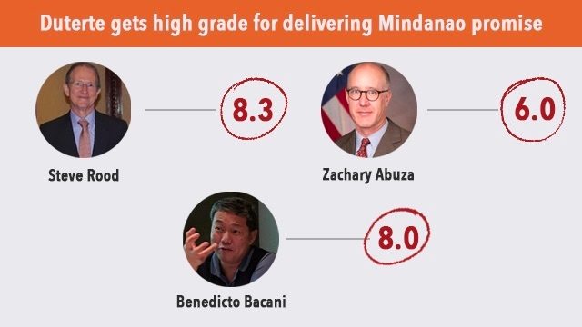 Duterte at midterm gets high grades for keeping Mindanao promise
