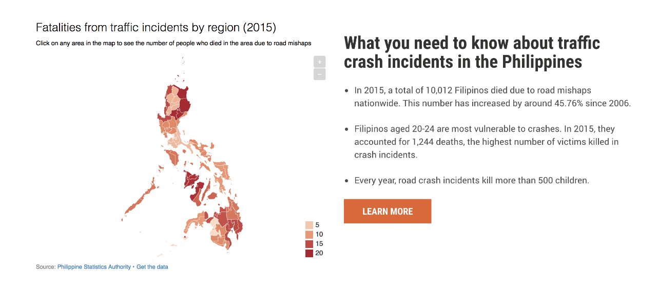 DATA. The microsite features a map that shows which regions in the Philippines were most affected by road crash fatalities.  