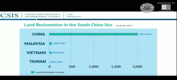Source: Asia Maritime Transparency Initiative, CSIS 