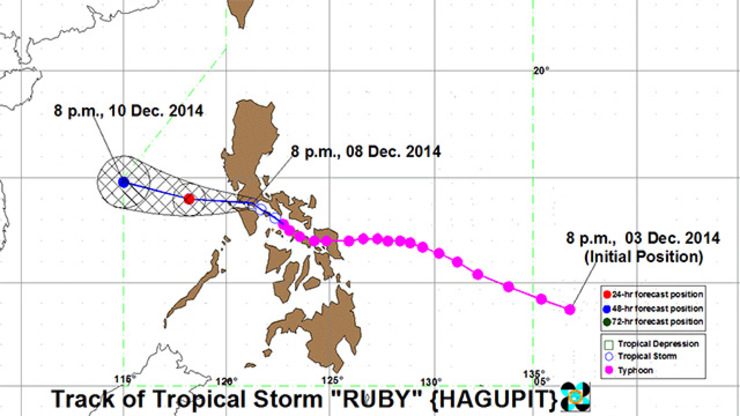 Ruby weakens further; NCR under Signal No. 1