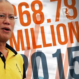 Aquino’s 2009-2015 SALN: Net worth grew by more than 300%