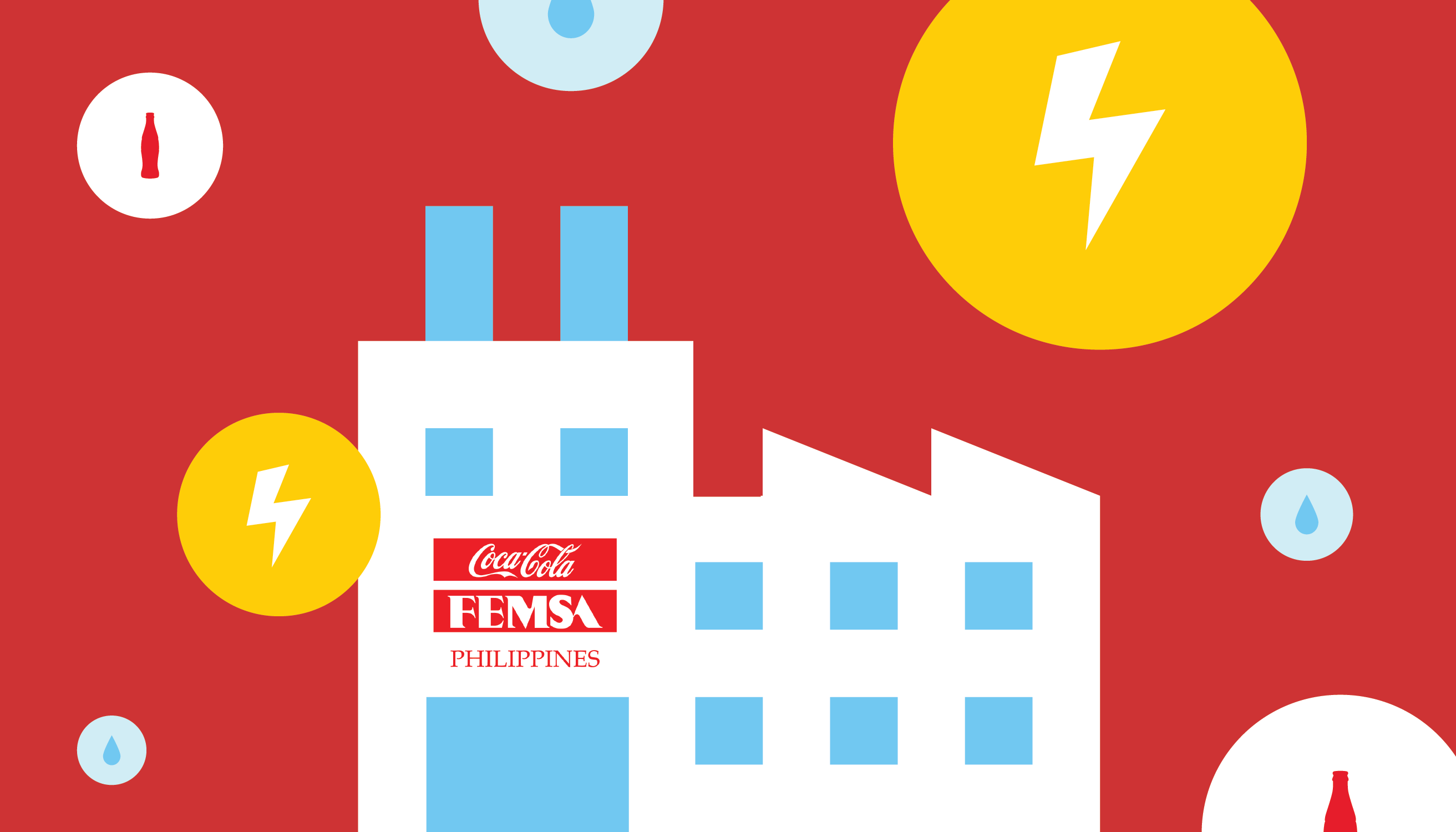 Coca-Cola FEMSA Philippines: A leader in sustainability