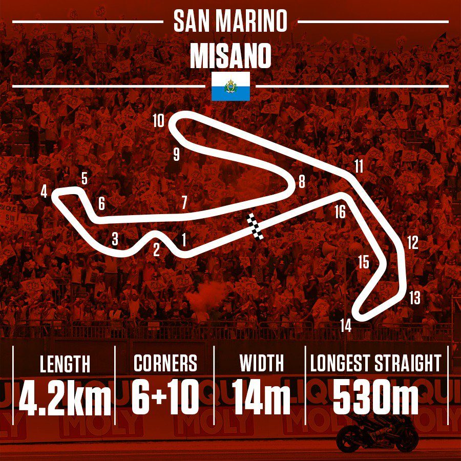 Marquez menyebut trek Sirkuit Misano 'berkelok dan pelan'. Foto dari Twitter/@MotoGP 