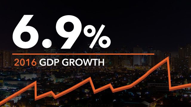 PH 2016 growth upgraded to 6.9%