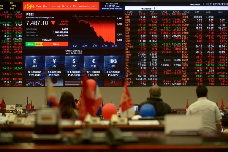 CONCERNED ON MINING. The sector's performance drags main PSE index's share prices, which inched down by 0.02%, ending at 7,225.91 on February 2, 2017. File photo by Jay Directo/Agence France-Presse  