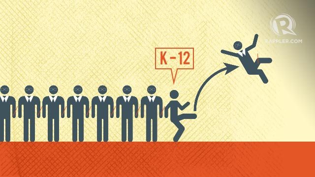 Congress considers fund to help workers affected by K to 12