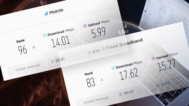 PH declines in Ookla Speedtest Global Index for April 2018