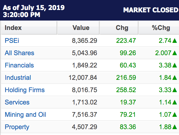 Table from Philippine Stock Exchange website 