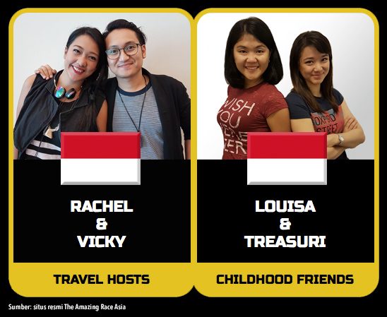 Mari kenalan dengan peserta Amazing Race Asia asal Indonesia