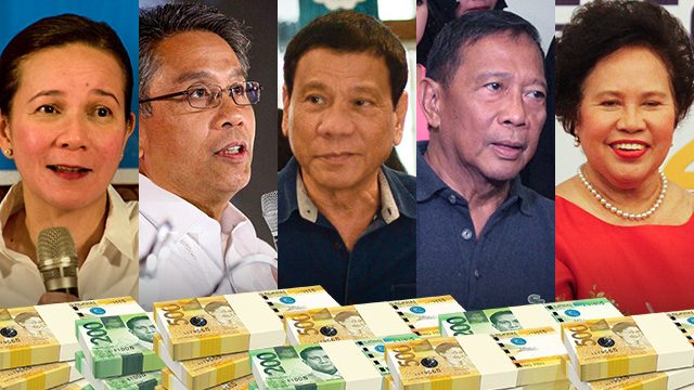 Money talk: Roxas spent the most in past campaign