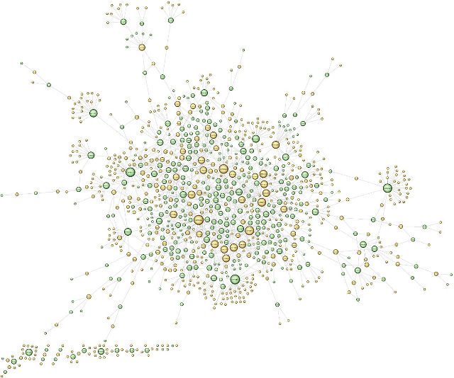 BLACK HAT EDITORS. Hundreds of ‘black hat’ accounts on English Wikipedia were found to be connected during the investigation. The usernames (green) and IP addresses (yellow) have been removed from the image. Graph by James Alexander, freely licensed under CC-by-SA 3.0. 