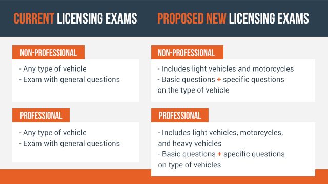 NEW EXAMS. LTO shares plans of revamping their current driver's licensing exams. 
