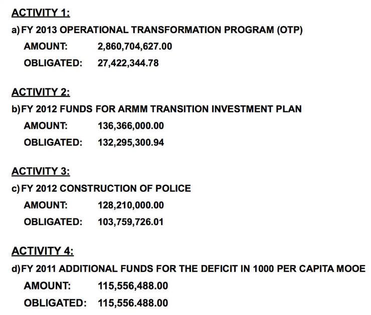 The PNP's projects and activities given funds under the DAP. Screenshot of a file courtesy of the PNP PIO