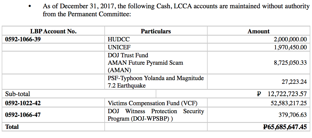 UNAUTHORIZED ACCOUNTS. The Commission on Audit (COA) says the DOJ has been maintaining accounts without authority. Screenshot from COA's audit report 
