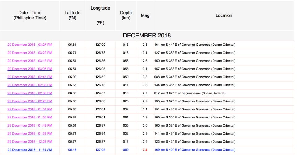 MINOR QUAKES. After the 7.2-magnitude quake at 11:39 pm, 13 other less powerful quakes followed â 12 of which have epicenters around the same area. Screenshot from Phivolcs 