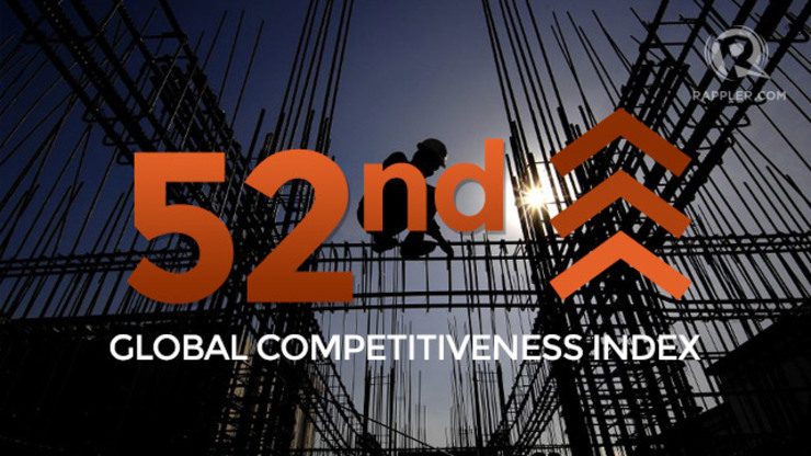 PH jumps 7 notches in WEF competitiveness rankings