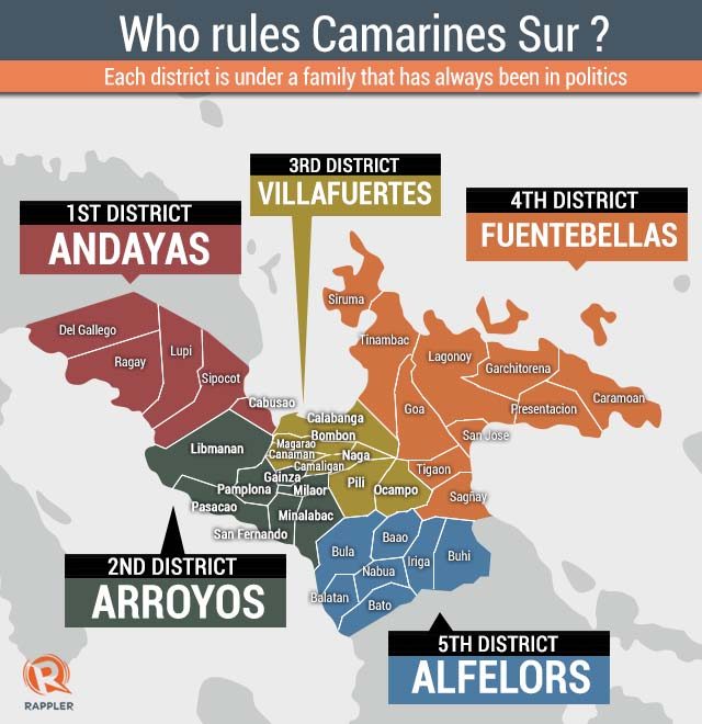 Political dynasties in Camarines Sur as of the 2013 elections. 