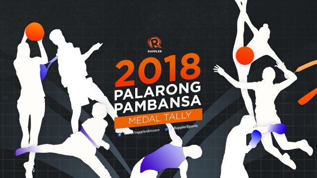 MEDAL TALLY: Palarong Pambansa 2018