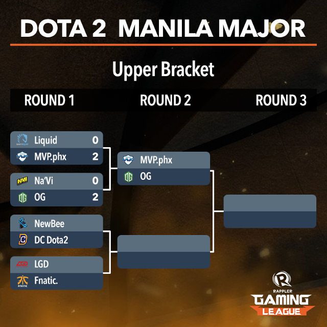 The DOTA 2 Manila Major kicks off
