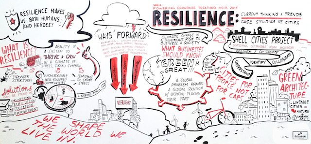 Shell Powering Progress Together Forum 2015: Resilience in an urban perspective