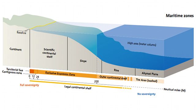 LOOKS LIKE THIS. This is a diagram of a continental shelf in its classical definition. Screen grab from 'Continental Shelf: The Last Maritime Zone,' www.unep.org