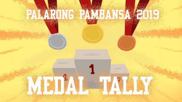 HIGHLIGHTS and MEDAL TALLY: Palarong Pambansa 2019