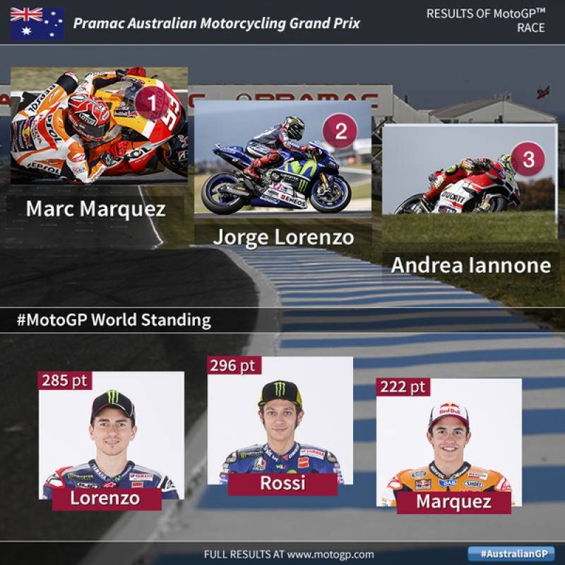 Gambar dari Twitter @MotoGP 